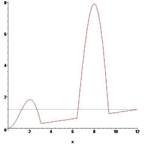 [Maple Plot]